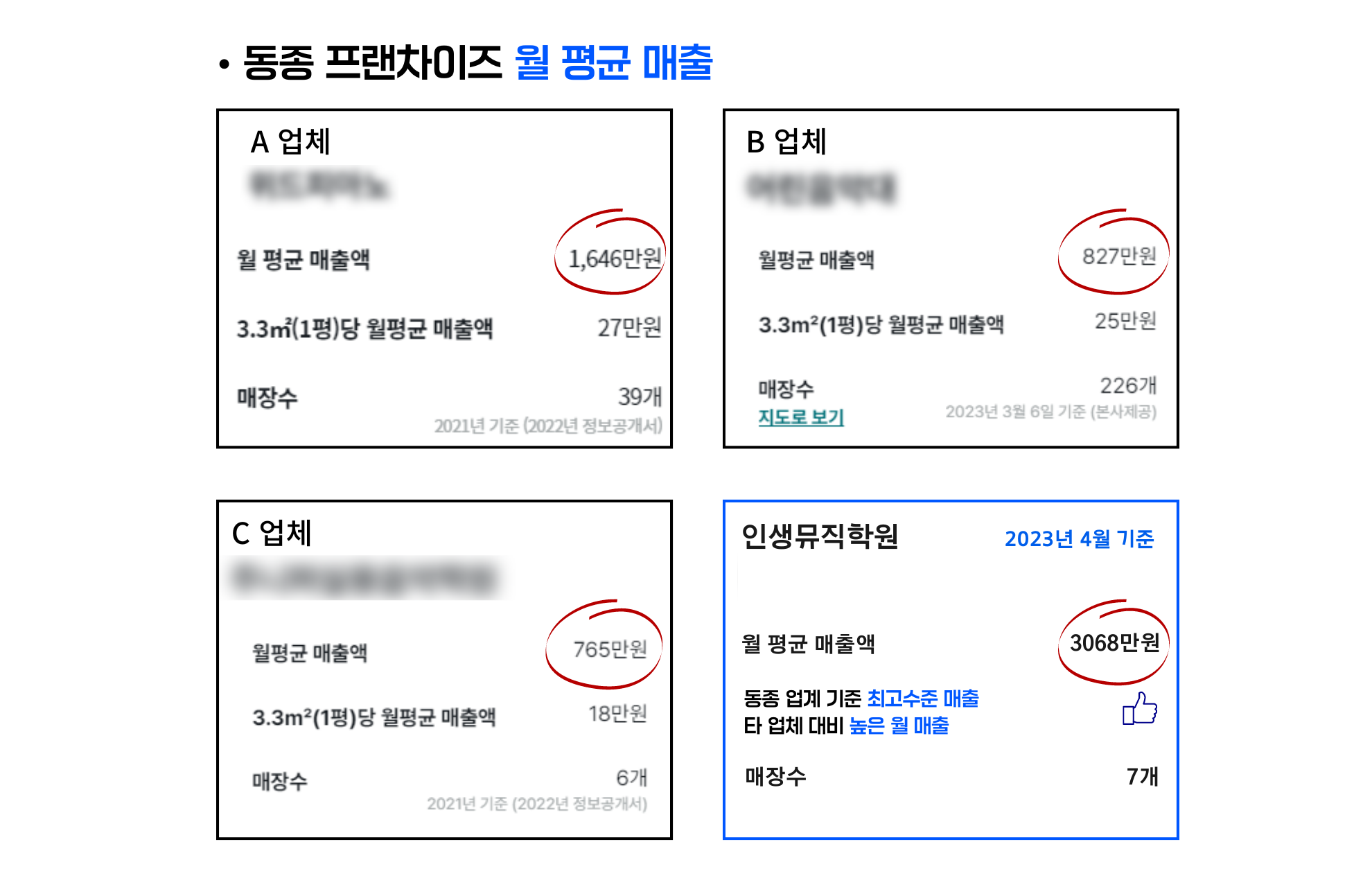 인생뮤직 창업비용 및 수익성10